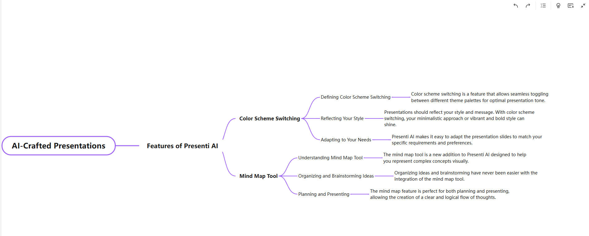 presenti-AI-outline-switch-to-mindmap