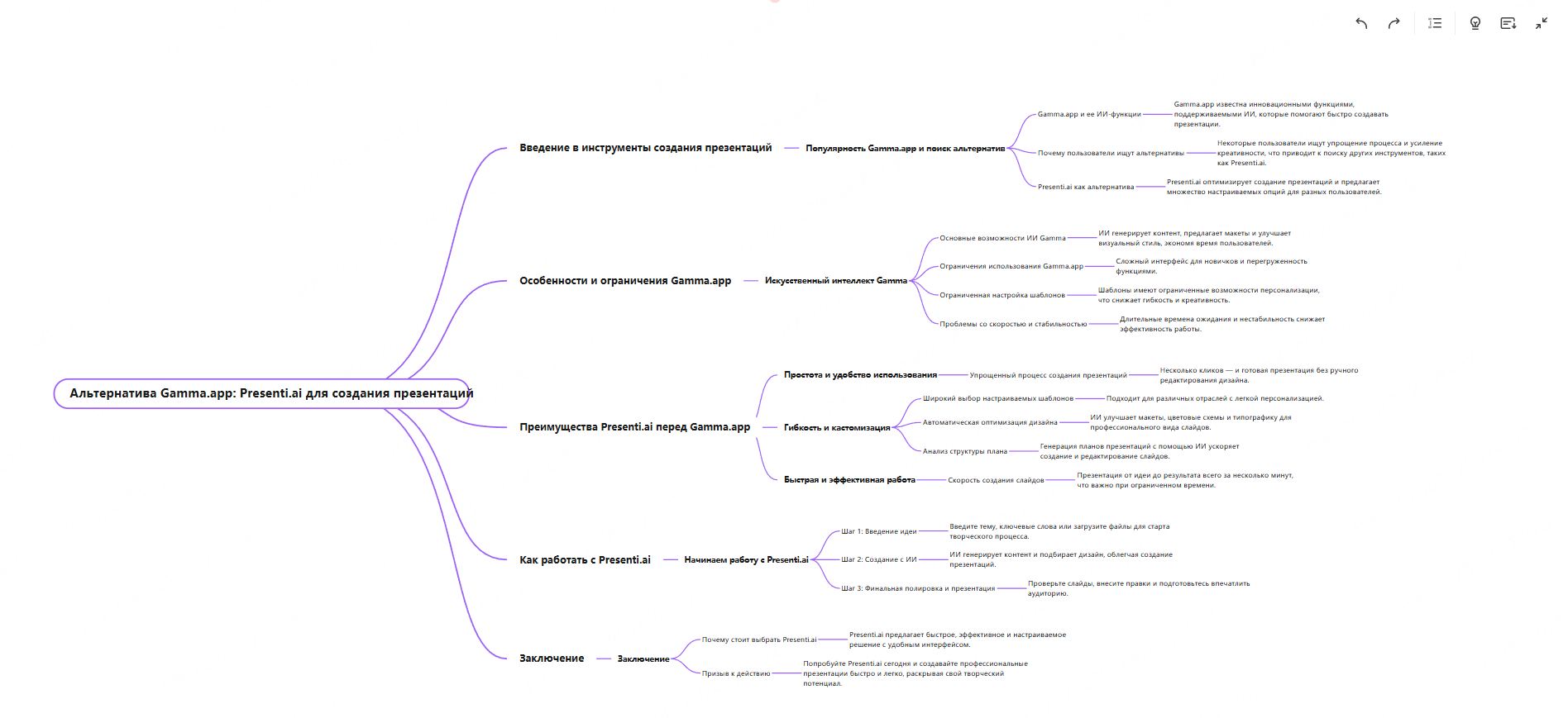 presenti-ai-переключить-на-ментальную-карту