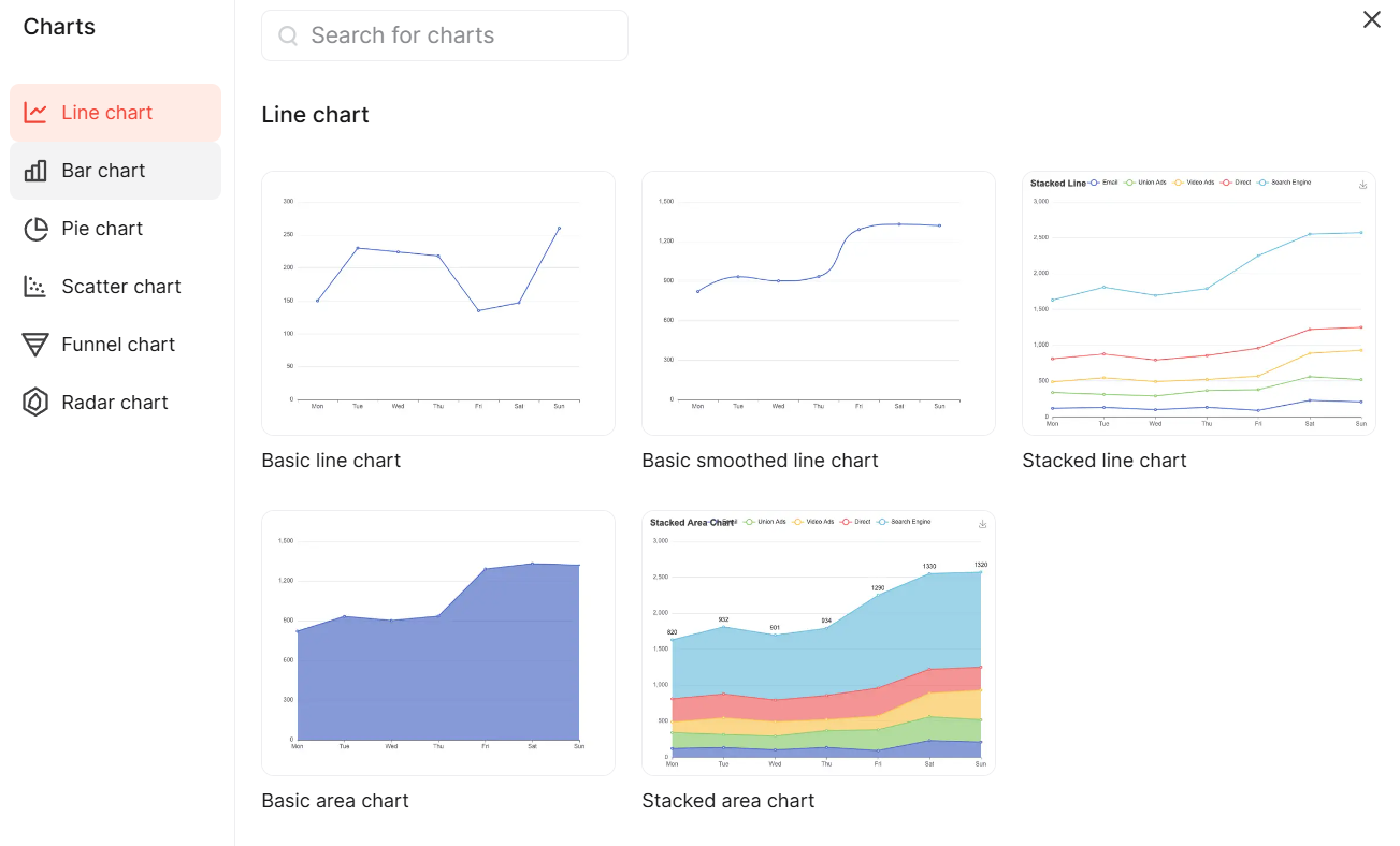 presenti-chart