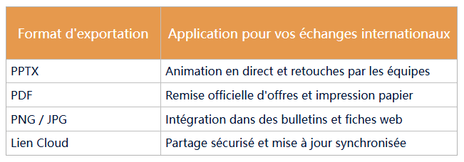 présentation internationale