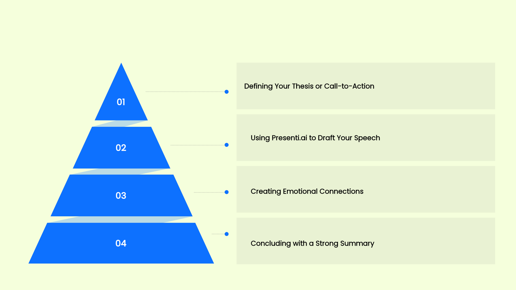 Top 10 des sujets de discours persuasifs à explorer