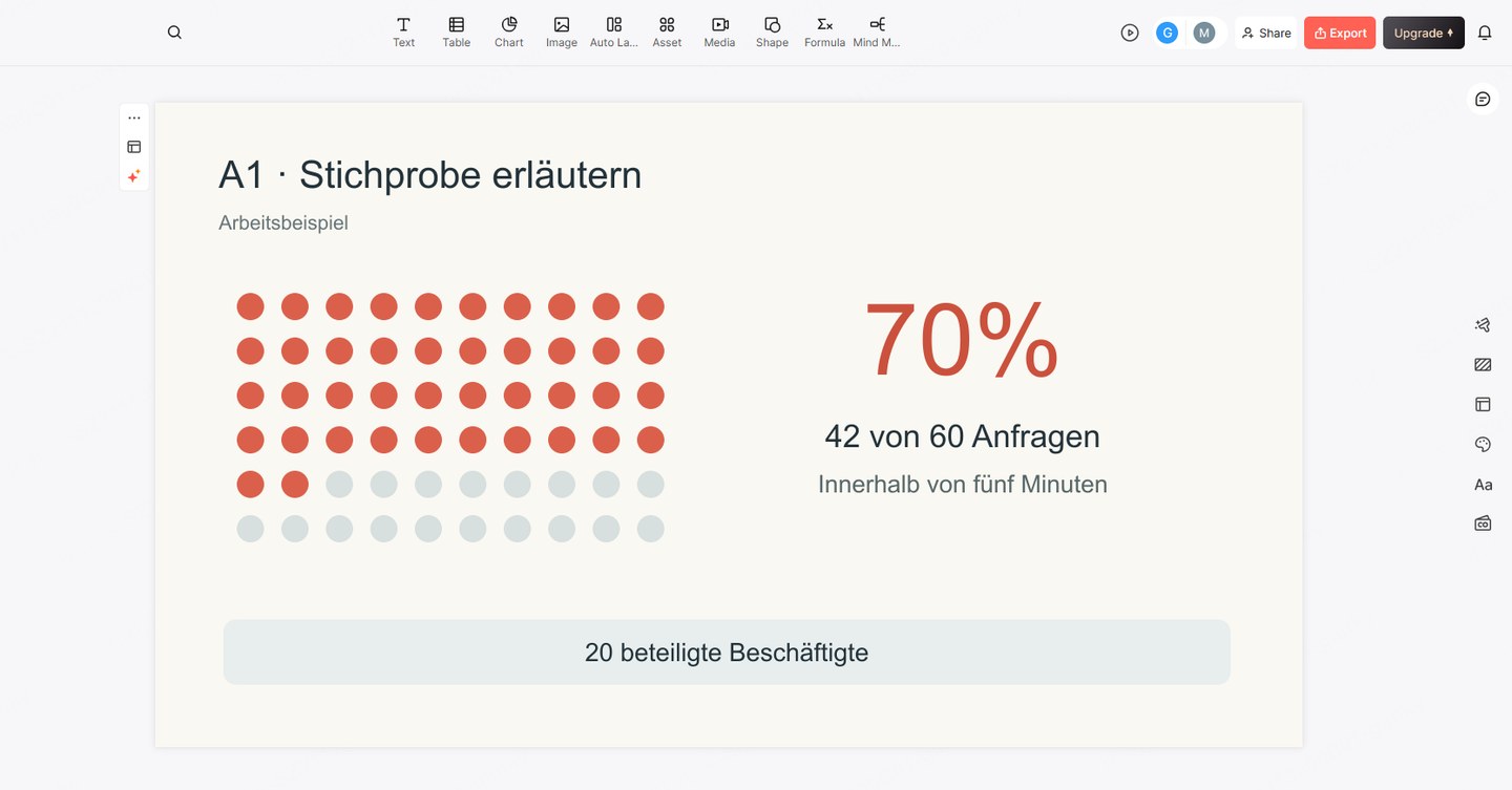 Presenti-Entwurf einer Anhangsfolie, die 42 Anfragen von 20 teilnehmenden Beschäftigten unterscheidet