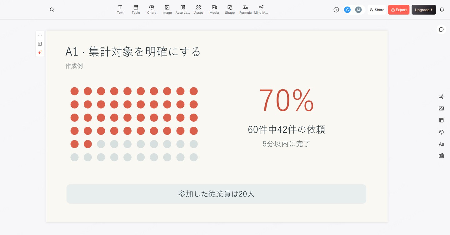 社員20人と依頼42件を区別して示す、Presentiで作成した補足スライドの下書き