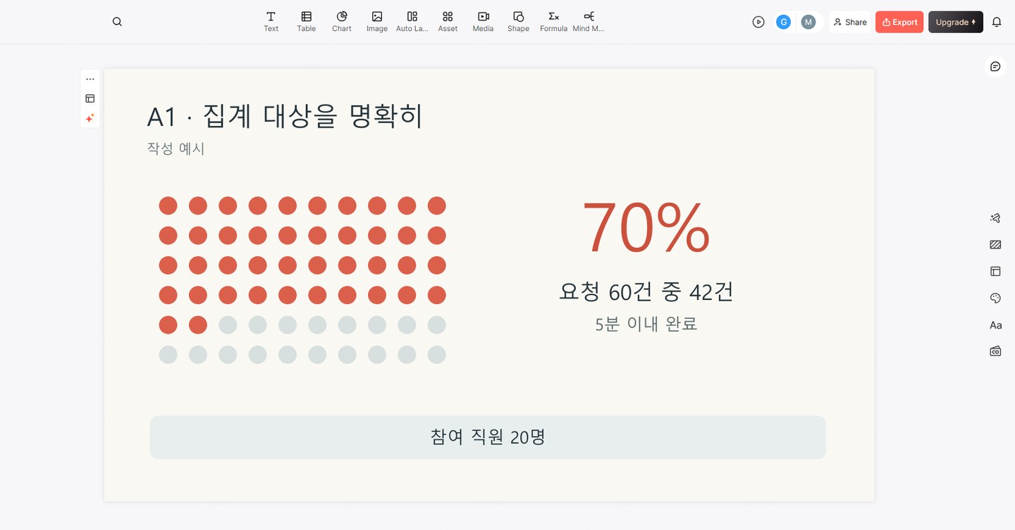직원 20명과 요청 42건을 구분해서 보여 주는 Presenti 보충 슬라이드 초안