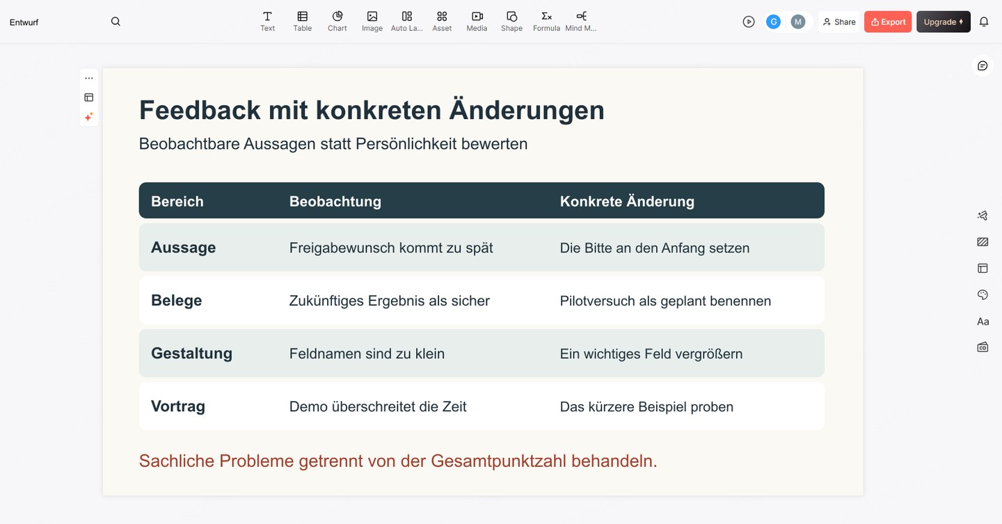 Vier Feedbackbereiche mit jeweils einer Beobachtung und einer konkreten Änderung am Vortrag oder an den Folien