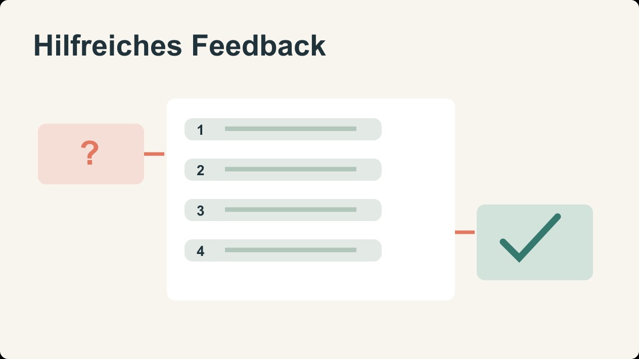 Feedback-Rubrik für Präsentationen: Aussage, Belege, Layout und Vortrag