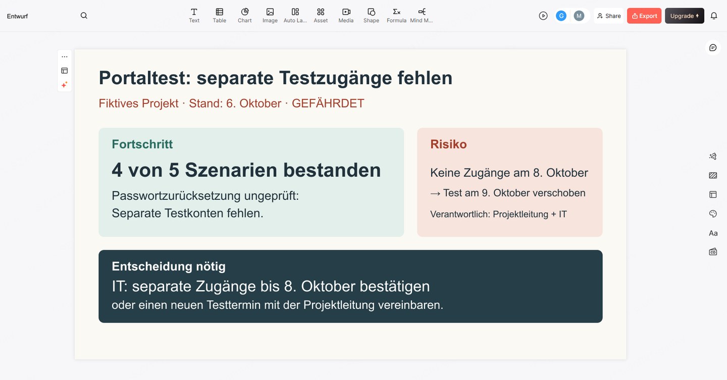 Fiktiver Portalstatus mit vier bestandenen Tests, fehlenden separaten Testkonten und einer Freigabefrist
