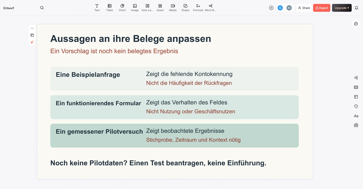 Vergleich der Aussagekraft einer Beispielanfrage, eines funktionierenden Formulars und eines gemessenen Pilotversuchs