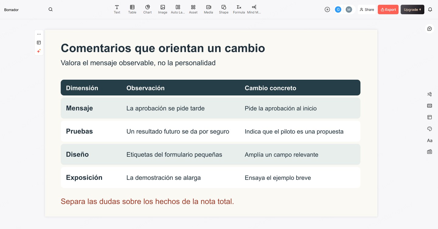 Cuatro criterios de revisión que relacionan una observación de la presentación con una corrección específica