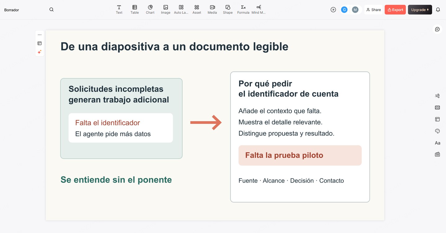 De una diapositiva abreviada sobre una solicitud incompleta a una explicación que se entiende sin el ponente