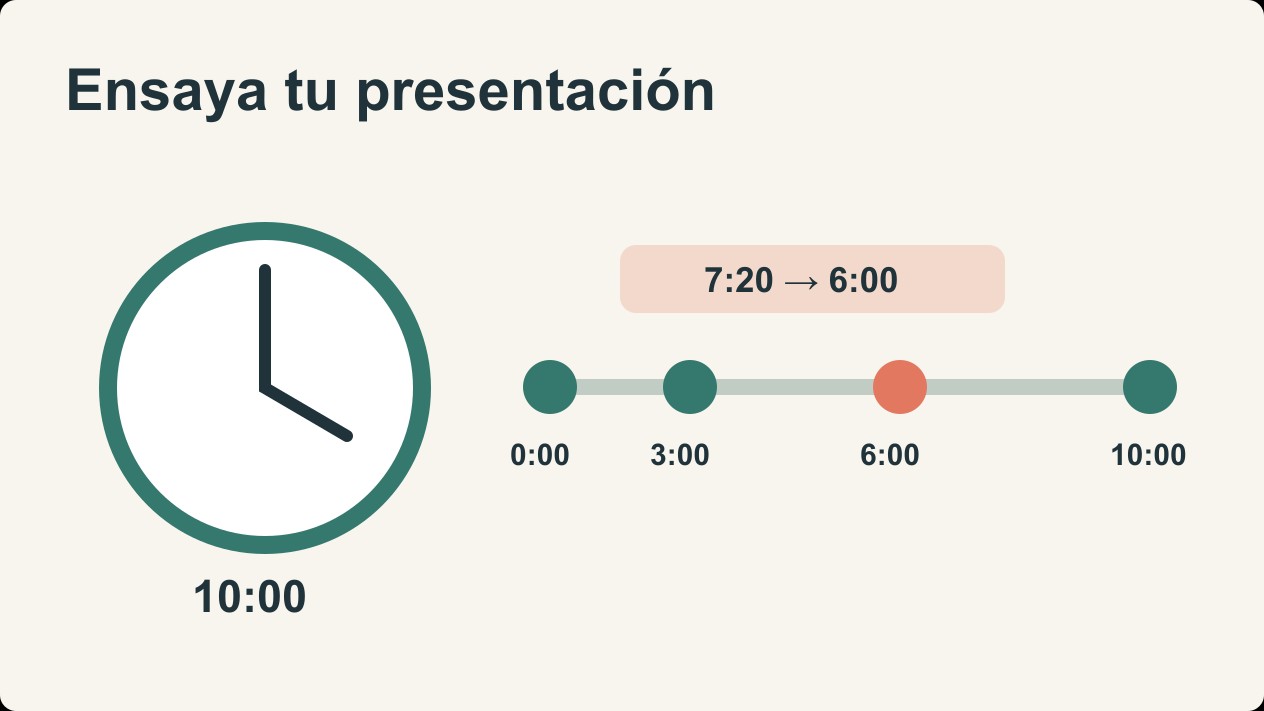 Checklist para ensayar una presentación: tiempo, transiciones y plan B