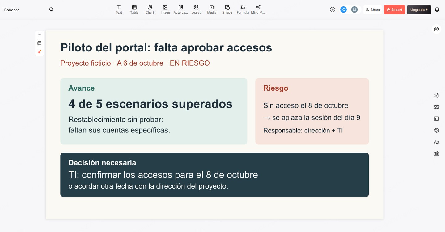 Proyecto ficticio de portal con cuatro pruebas superadas, cuentas específicas pendientes y un plazo de aprobación
