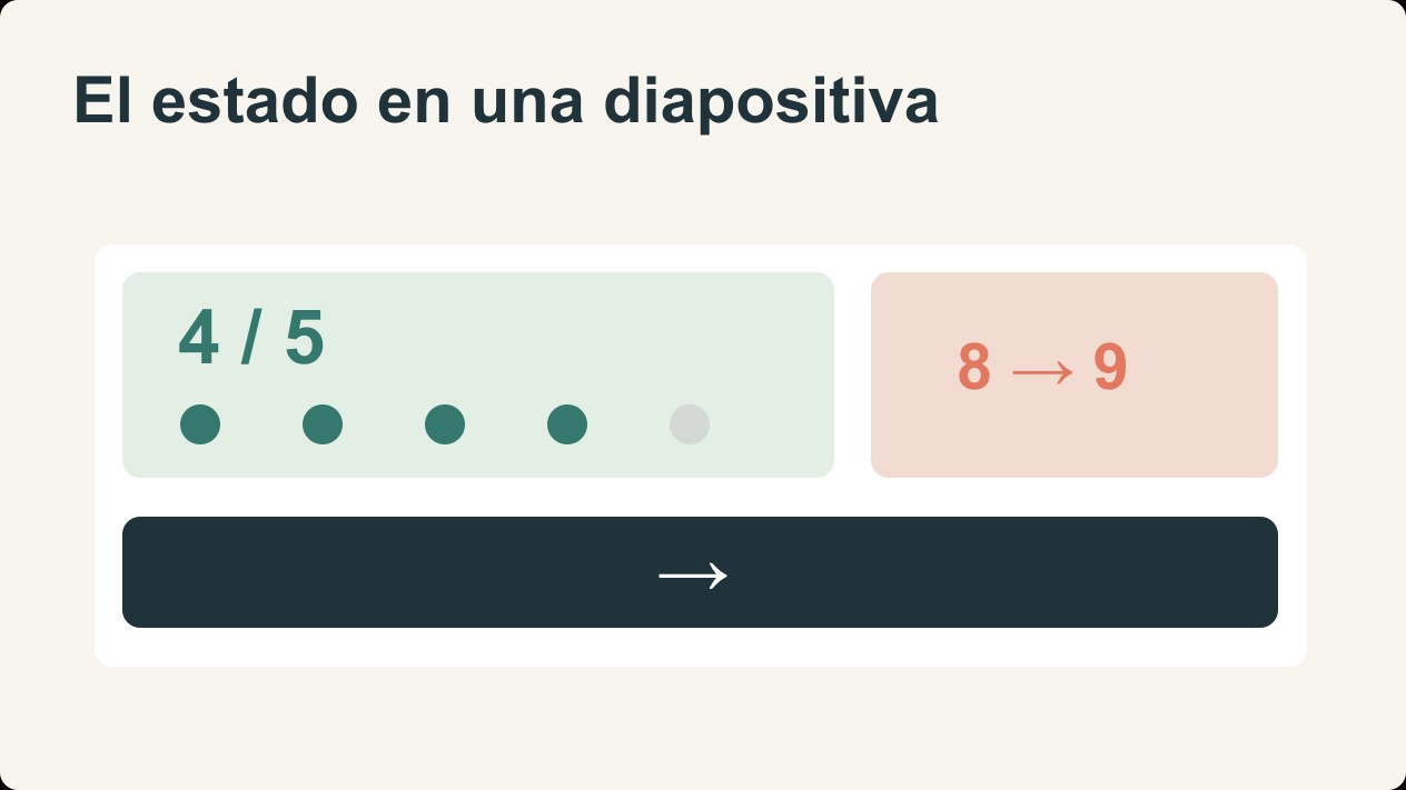 Actualización de estado en una diapositiva: avance, riesgo y próxima decisión