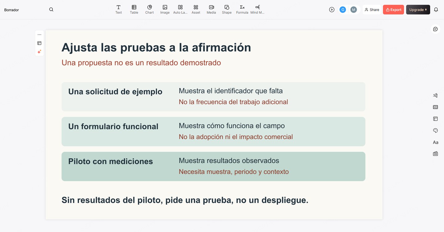 Comparación entre lo que demuestra una solicitud de ejemplo, un formulario funcional y una prueba piloto medida