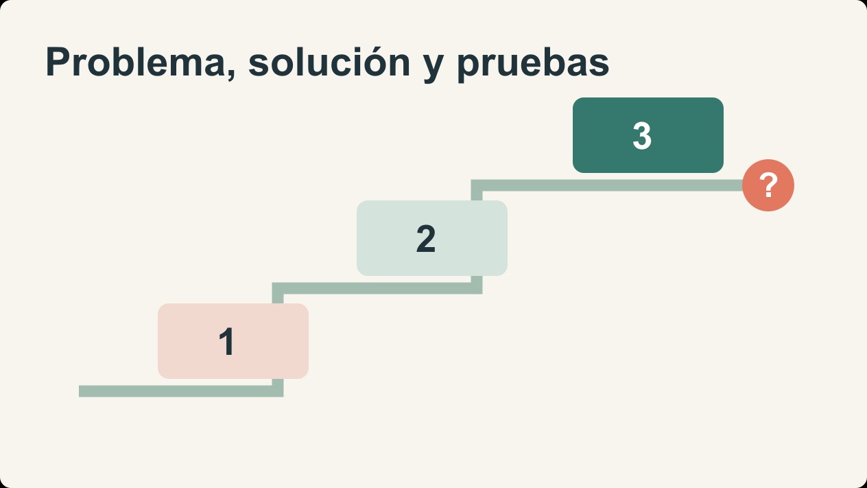 Presentación problema–solución–evidencia: un arco narrativo acotado