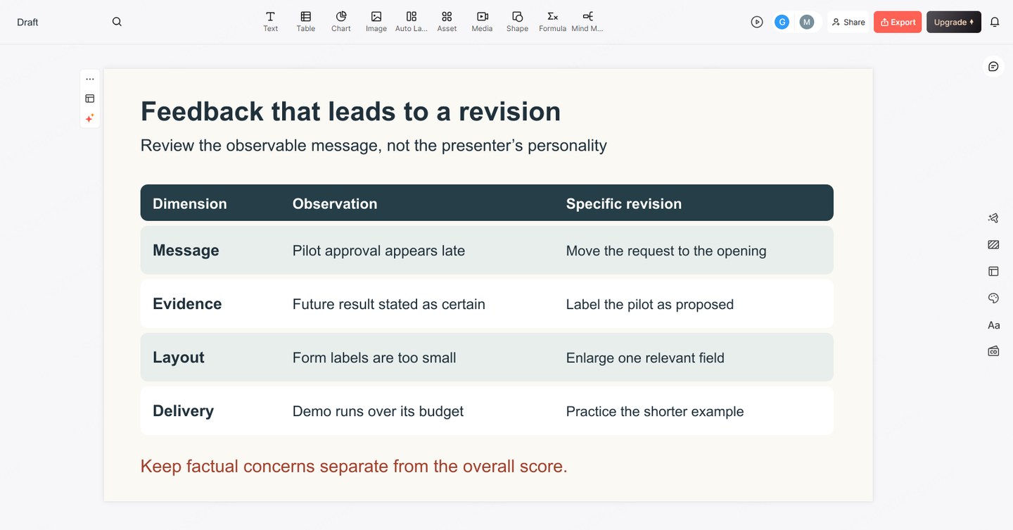 Presentation review record connecting message, evidence, layout, and delivery observations to specific revisions