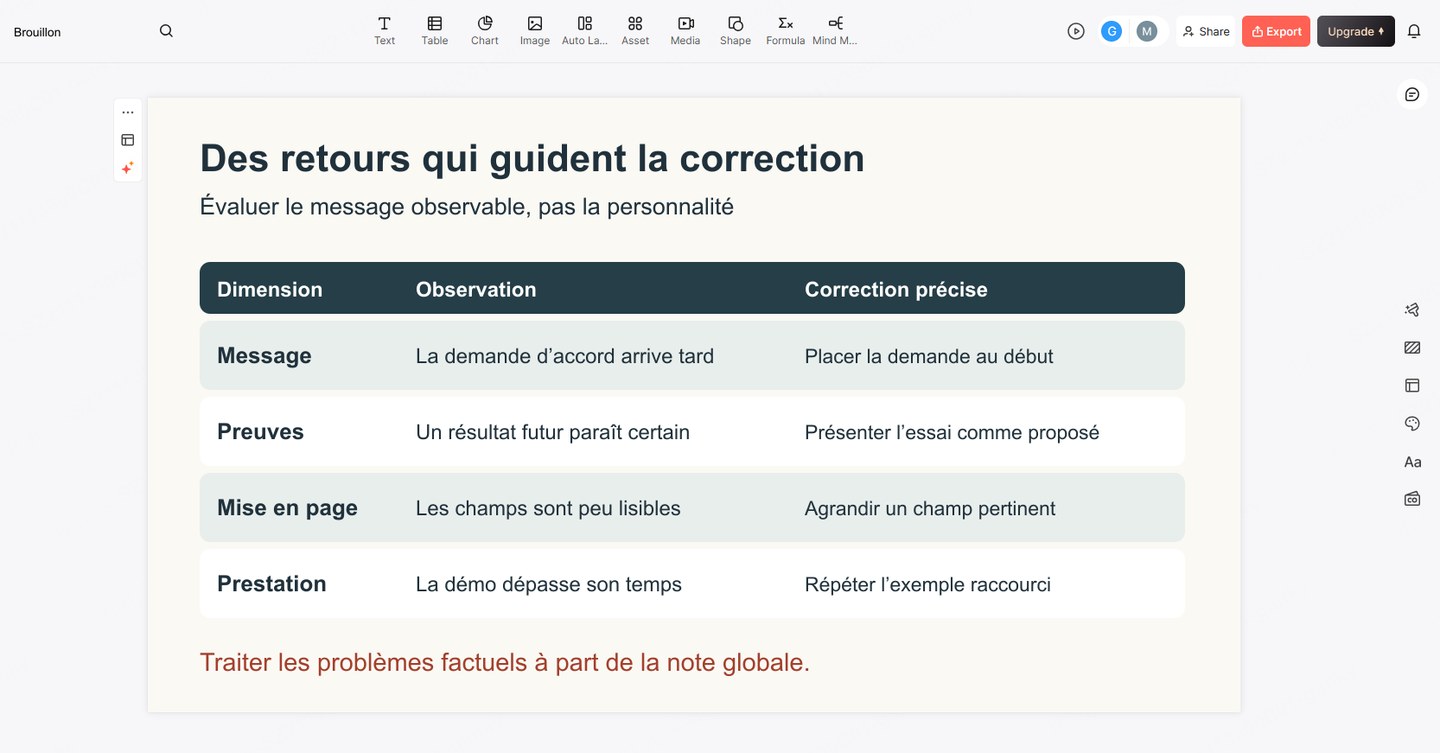 Grille reliant les observations sur le message, les preuves, la mise en page et l’oral à une correction concrète