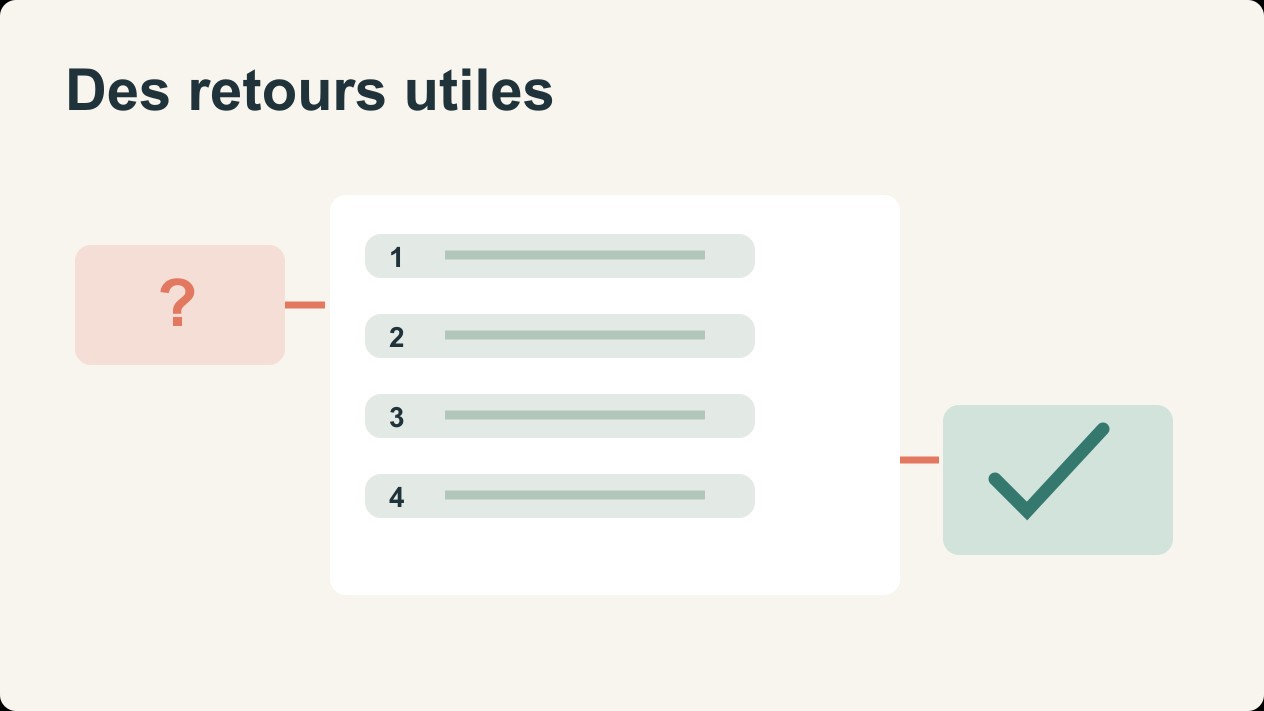 Grille de feedback pour une présentation : message, preuves, mise en page et oral