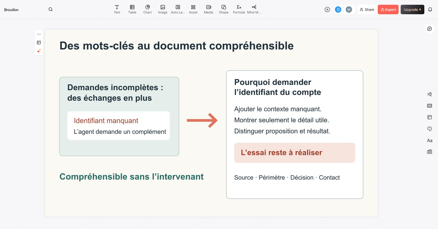 Passage d’une diapositive abrégée sur une demande incomplète à une explication lisible sans intervenant