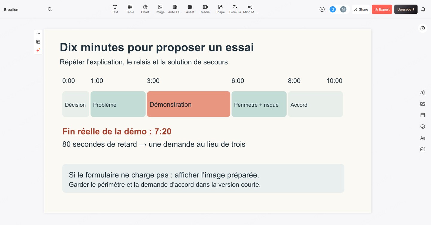 Plan de répétition de dix minutes : démonstration dépassée de 80 secondes et exemple réduit pour tenir le temps