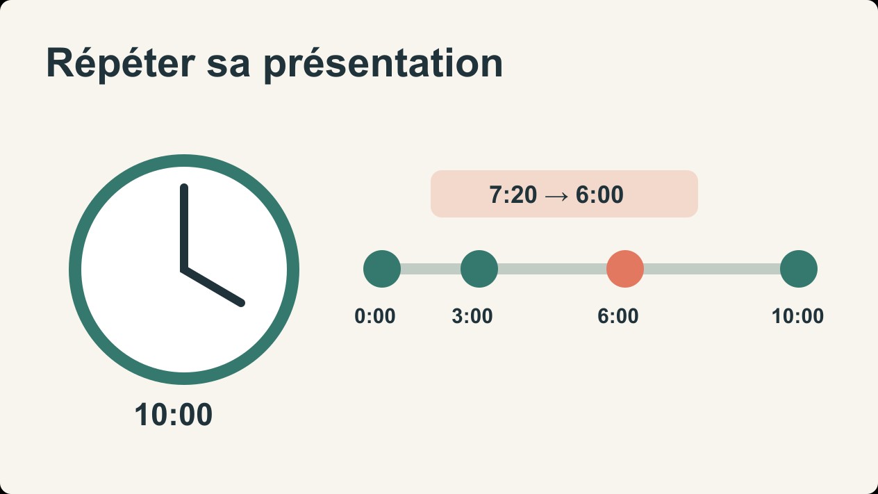 Répéter une présentation : checklist du timing, des transitions et du plan B