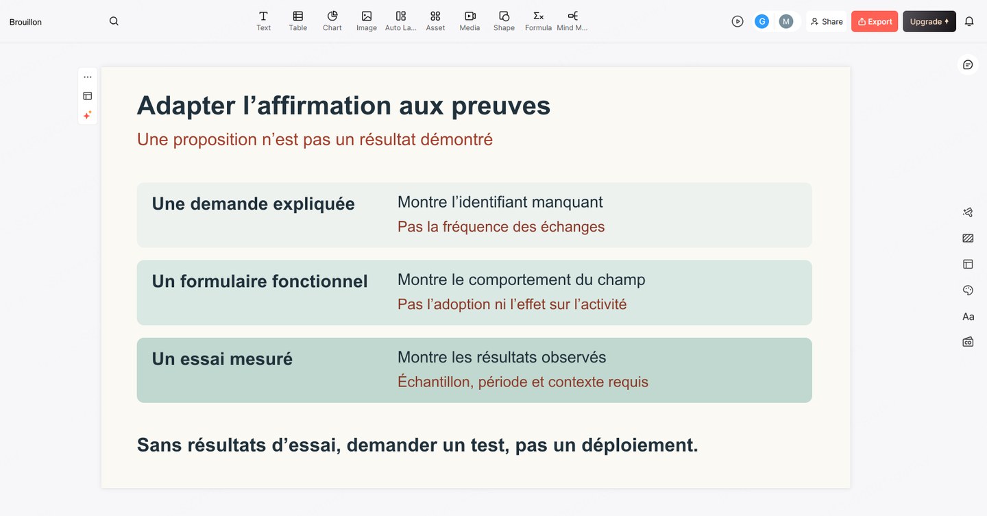 Comparaison de ce que montrent un exemple de demande, un formulaire fonctionnel et un essai mesuré
