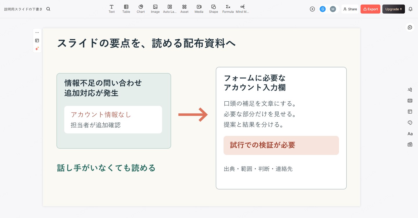 情報不足の問い合わせを示す短いスライドから、背景と試行の必要性を説明する配布資料への展開
