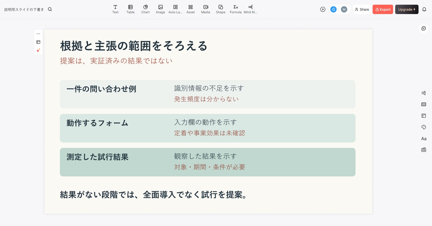 問い合わせの具体例、動作するフォーム、測定した試行結果それぞれの根拠としての範囲
