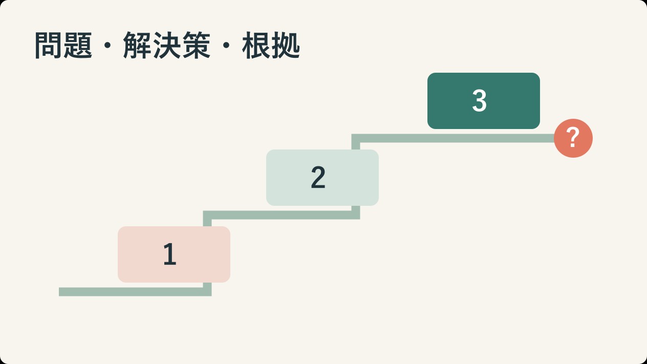 問題・解決策・根拠で組み立てるプレゼン構成