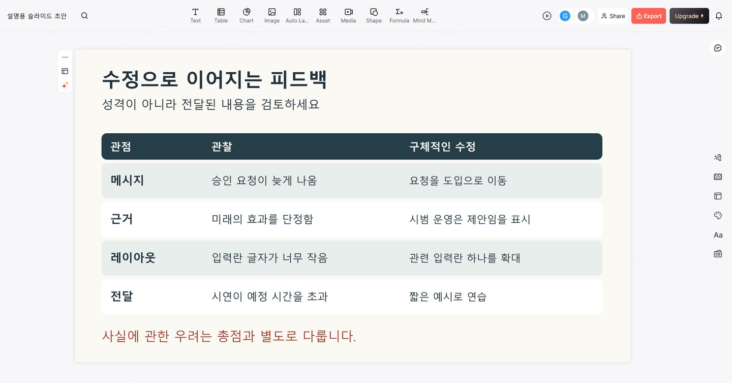 메시지·근거·레이아웃·전달에 대한 관찰을 각각 구체적인 수정과 연결한 평가표