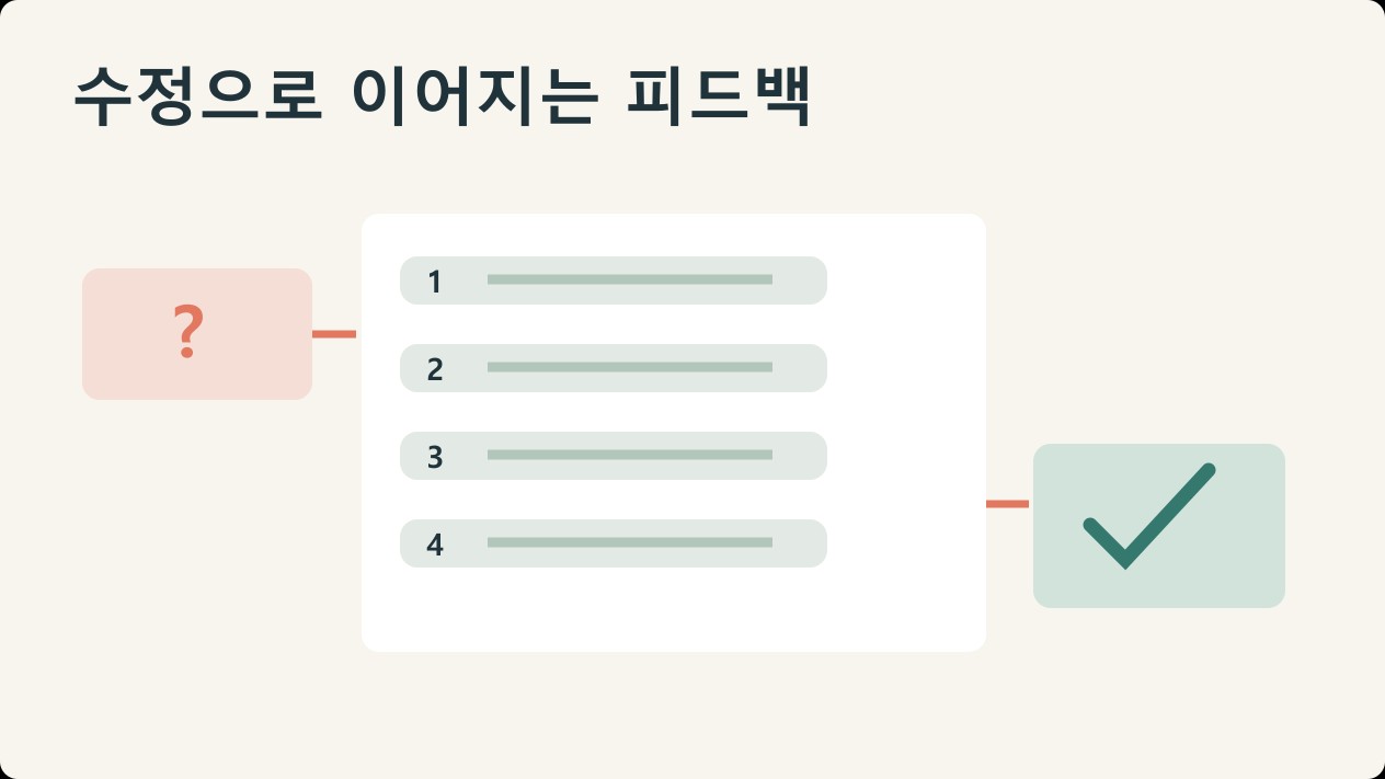 발표 피드백 루브릭: 메시지·근거·레이아웃·전달