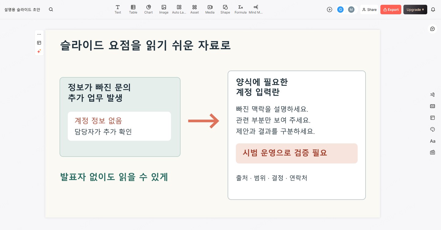 정보가 빠진 문의에 관한 짧은 슬라이드를 배경과 시범 운영의 필요성을 설명하는 자료로 바꾸는 과정