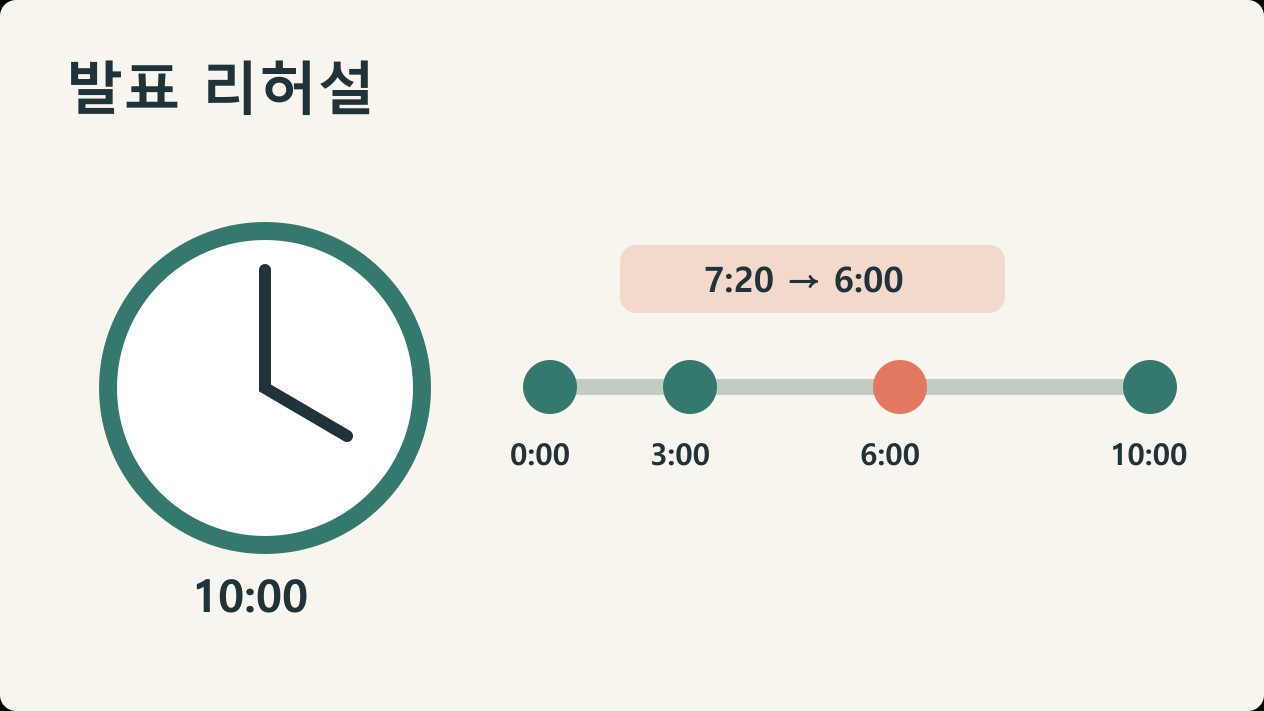 발표 리허설 체크리스트: 시간·전환·문제 대응