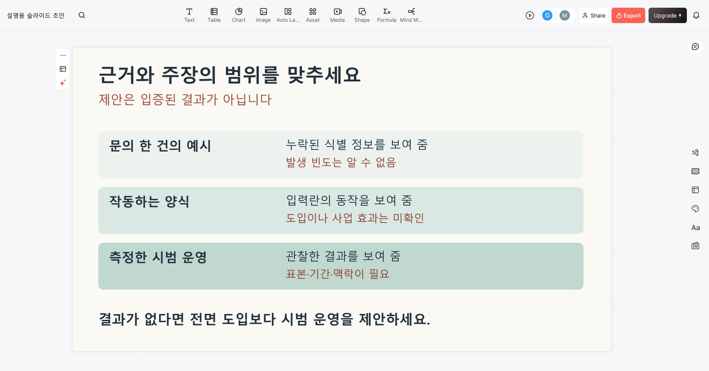 문의 예시, 작동하는 양식, 측정한 시범 운영이 각각 뒷받침할 수 있는 주장의 범위