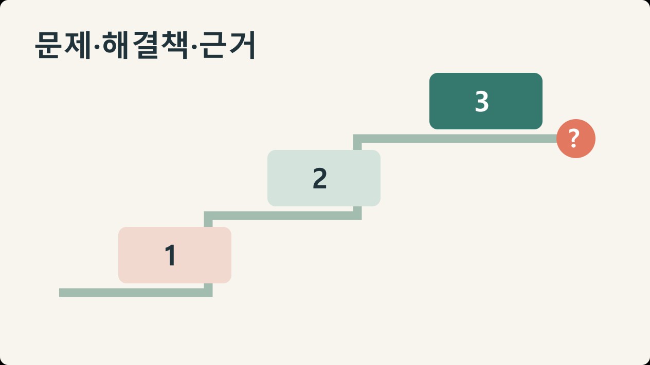문제·해결책·근거로 만드는 발표 스토리