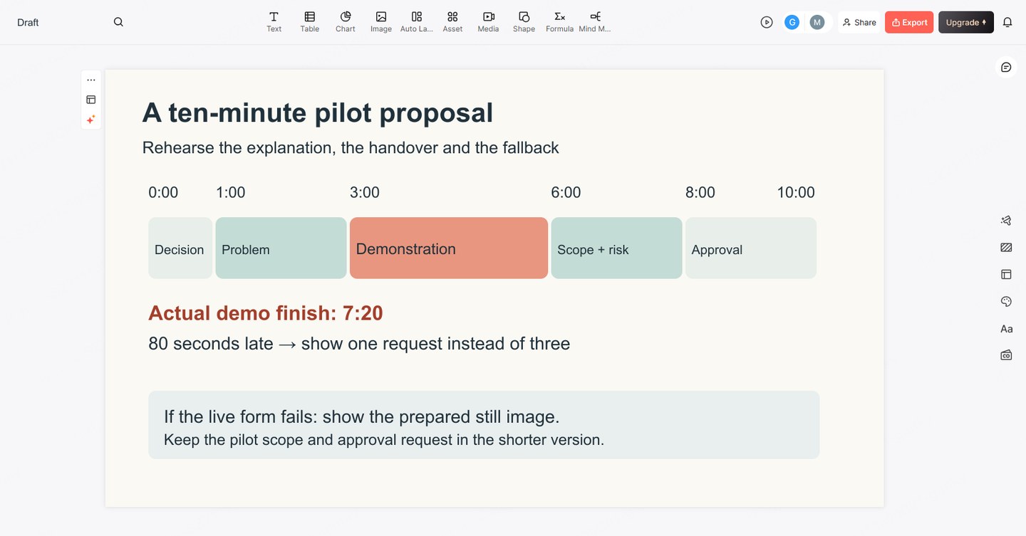 Ten-minute rehearsal plan showing an 80-second demonstration overrun and a shorter fallback
