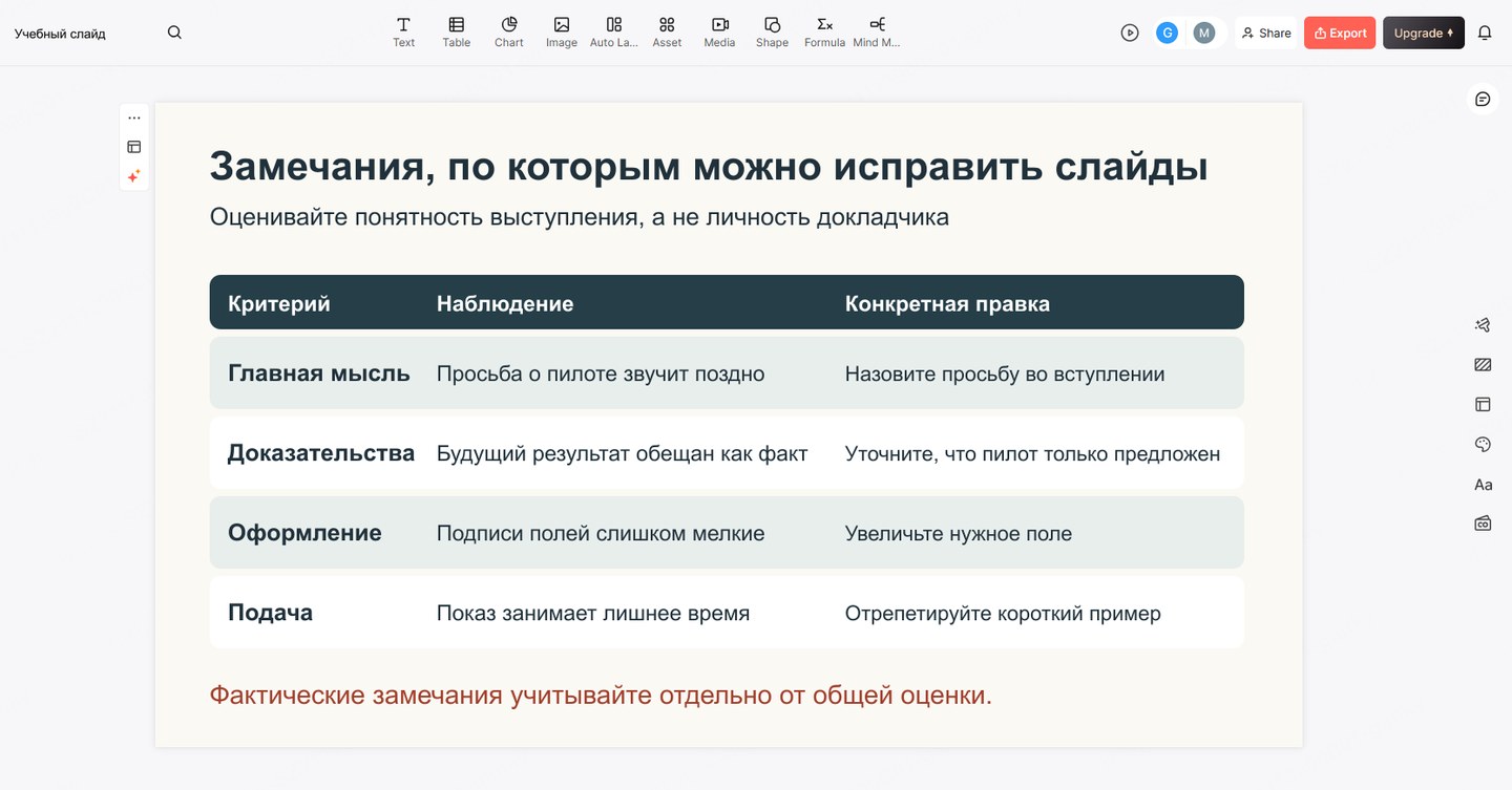 Четыре критерия обратной связи с конкретным наблюдением и соответствующей правкой для каждого