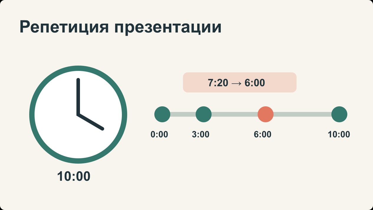 Чек-лист репетиции презентации: время, переходы и запасной план