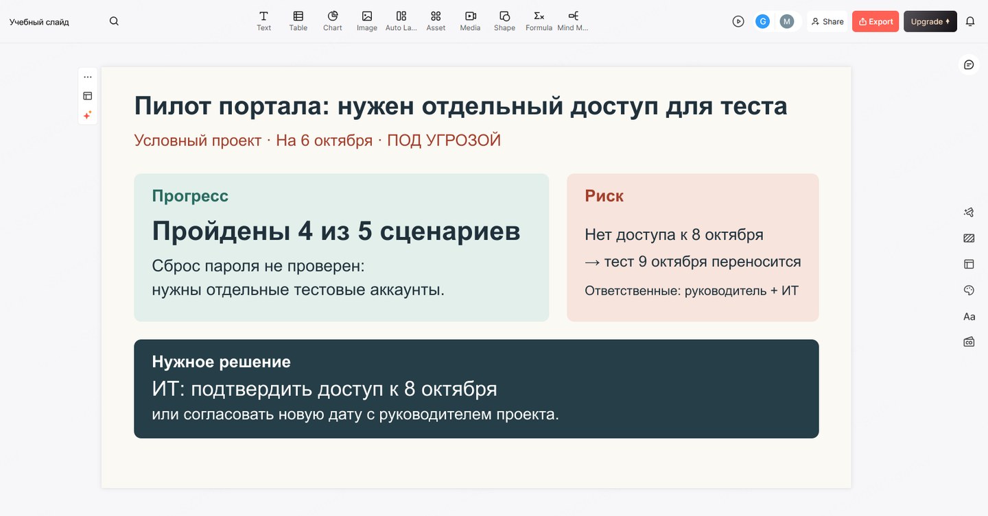 Условный портал: четыре сценария пройдены, отдельные учетные записи для сброса пароля ожидают согласования