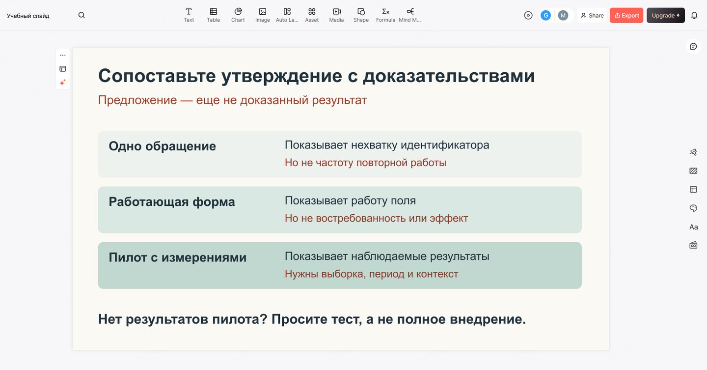 Сравнение выводов из примера обращения, работающей формы и измеренных результатов пилота