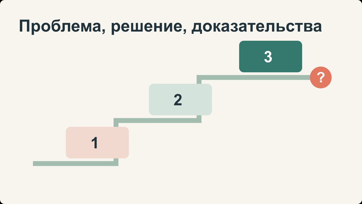 Презентация «проблема — решение — доказательства»: ясная структура