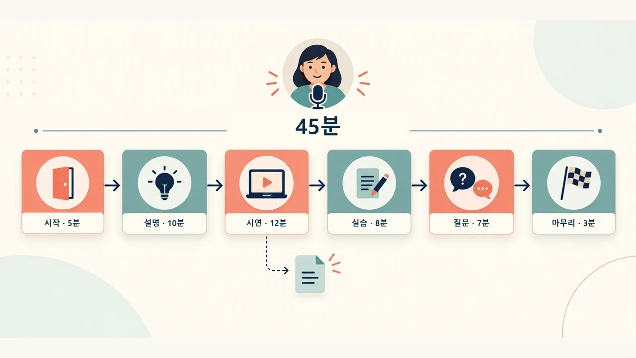 45분 웨비나를 도입, 설명, 시연, 연습, 질의응답, 마무리로 나눈 시간표