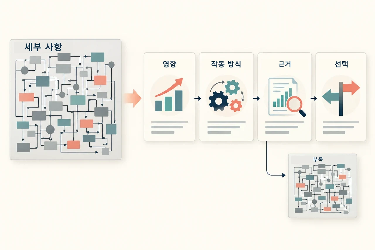 기술 구조를 사용자 영향, 작동 원리, 근거, 결정으로 풀어 설명하는 발표 흐름