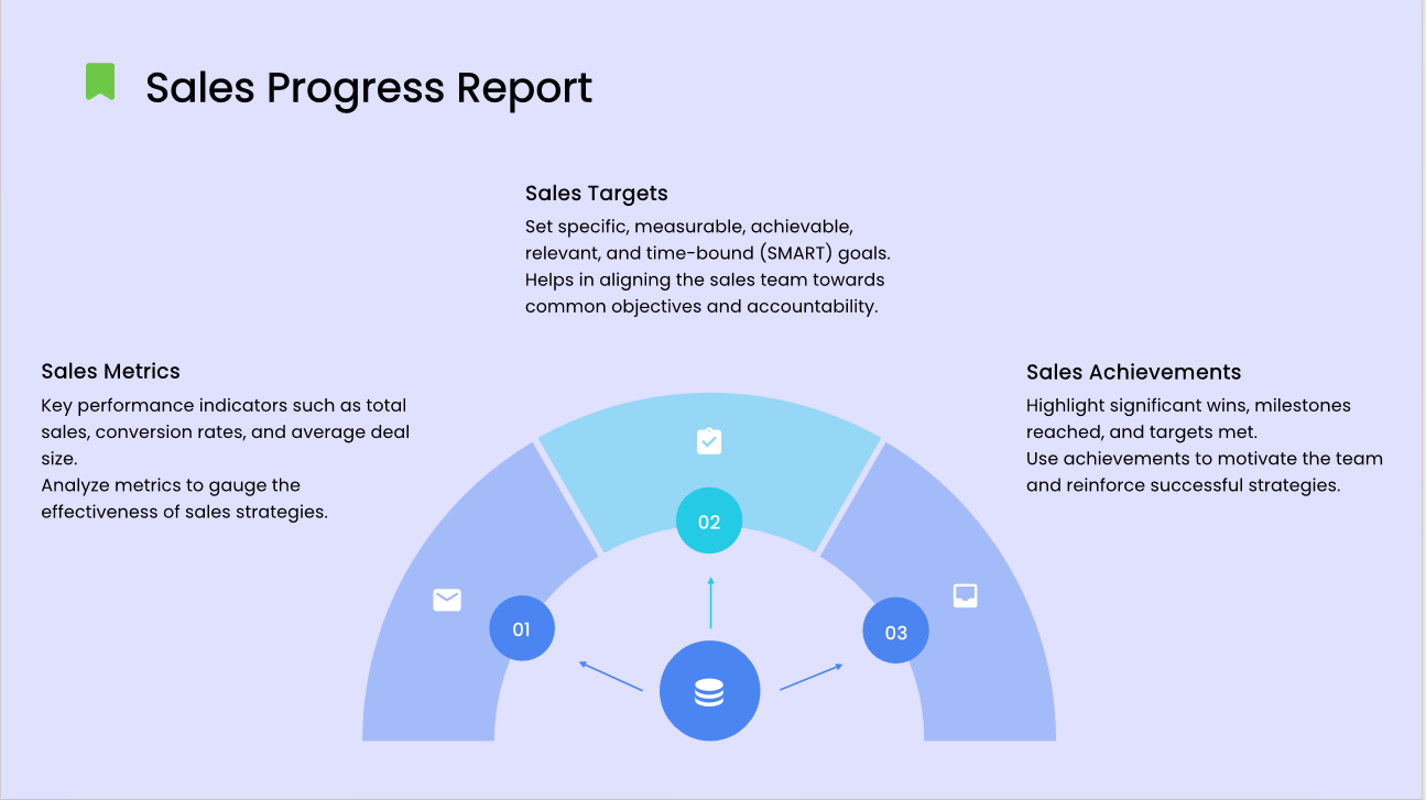 sales-progress-report