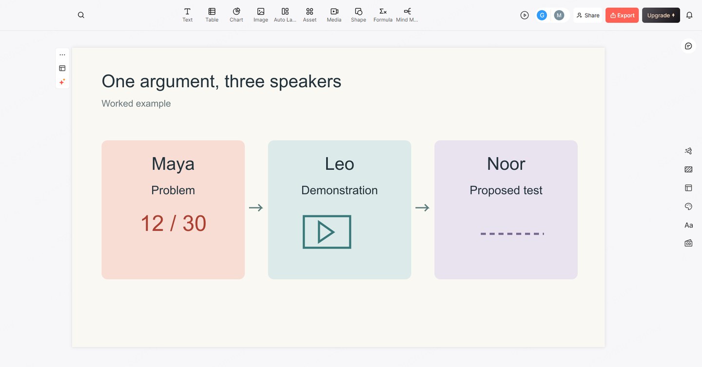 Shared presentation draft arranged into problem, demonstration and proposed test sections