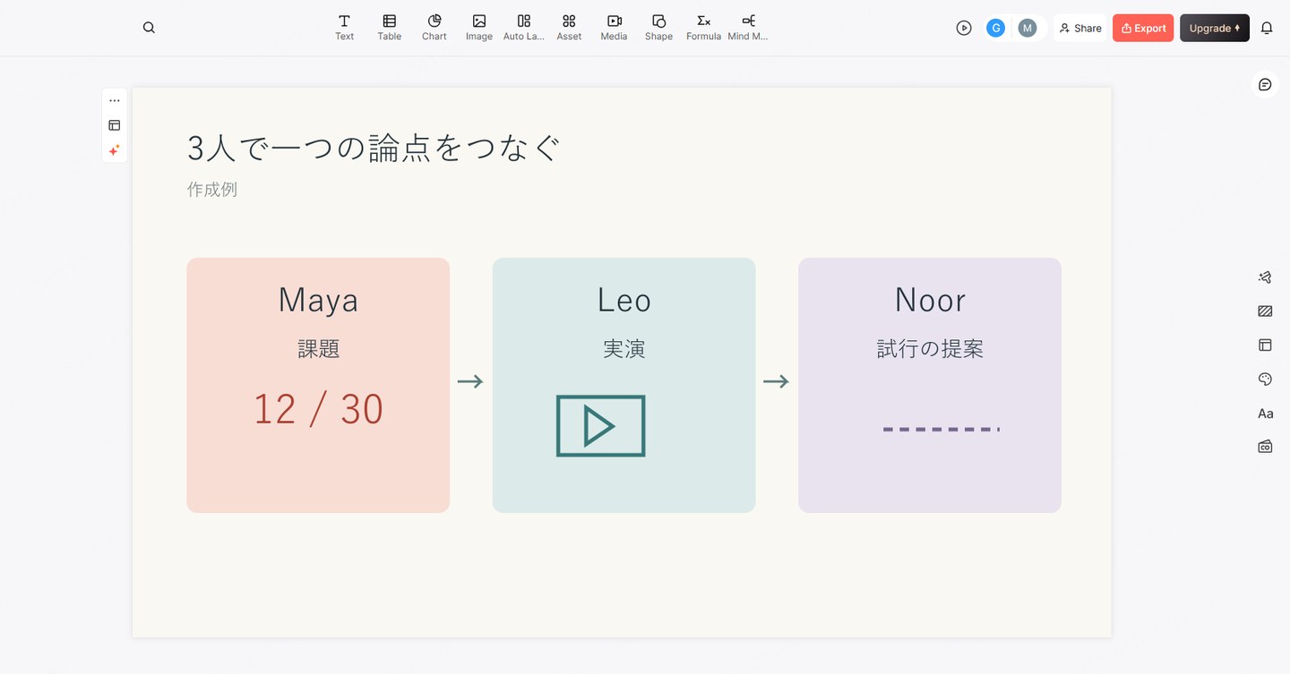 問題、実演、提案する試験の三つを一つの流れにした共同発表の下書き