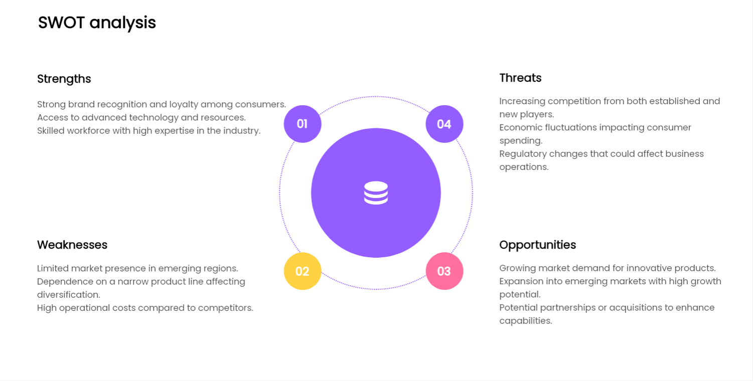 swot-first-img