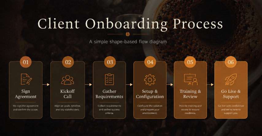 Flow Diagram Schedule Timeline
