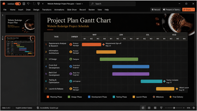 Gantt Chart Schedule Slide