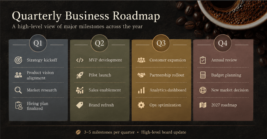 Quarterly Roadmap Schedule Slide